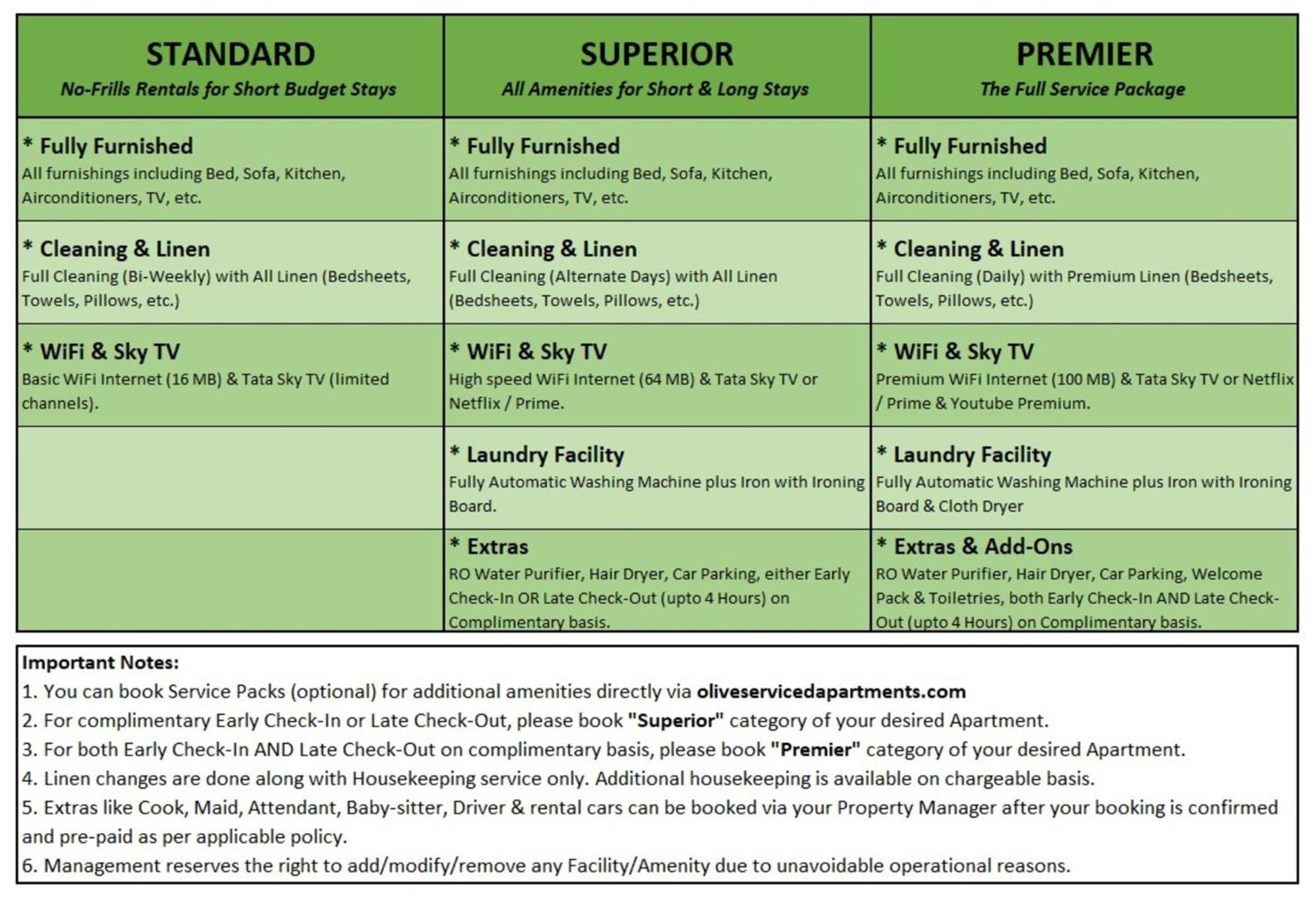 Olive Service Apartments - Golf Course Road Gurgaon Extérieur photo